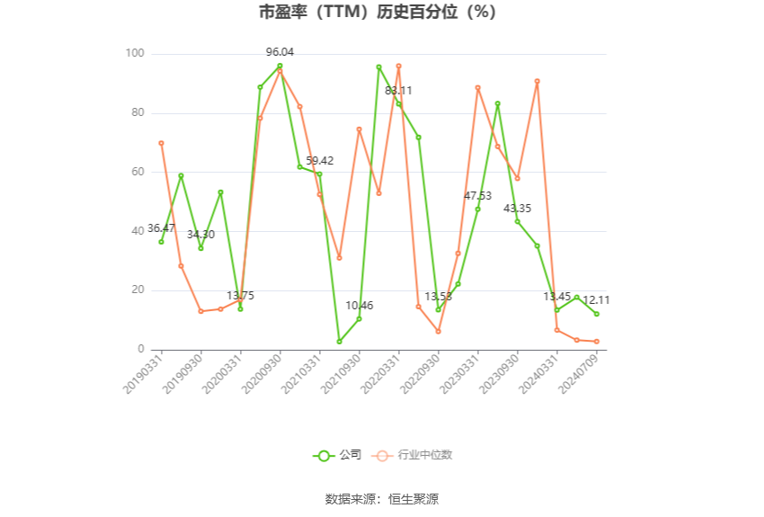 光电股份：2024年上半年净利同比预降80.15%-第3张图片