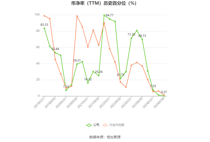 光电股份：2024年上半年净利同比预降80.15%-第4张图片