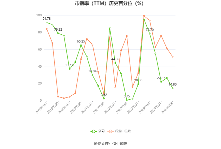 光电股份：2024年上半年净利同比预降80.15%-第5张图片