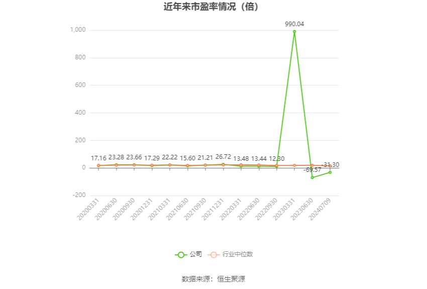 武汉控股：2024年上半年净利同比预降74.48%-82.89%-第2张图片