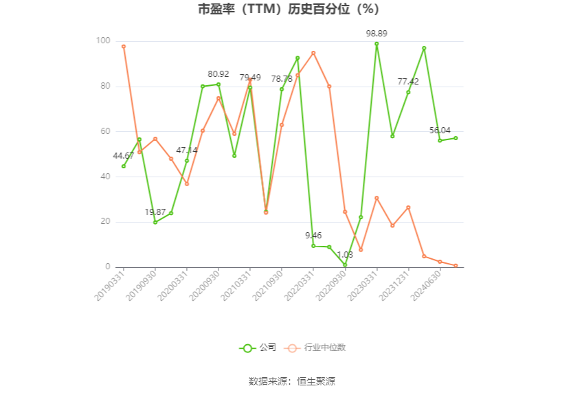 武汉控股：2024年上半年净利同比预降74.48%-82.89%-第3张图片