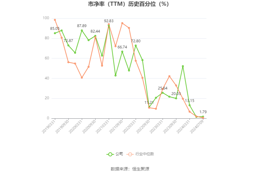 武汉控股：2024年上半年净利同比预降74.48%-82.89%-第4张图片