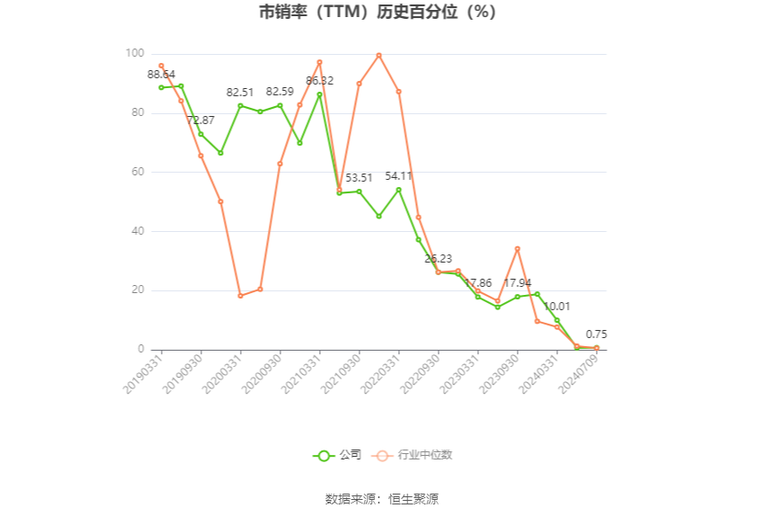 武汉控股：2024年上半年净利同比预降74.48%-82.89%-第5张图片