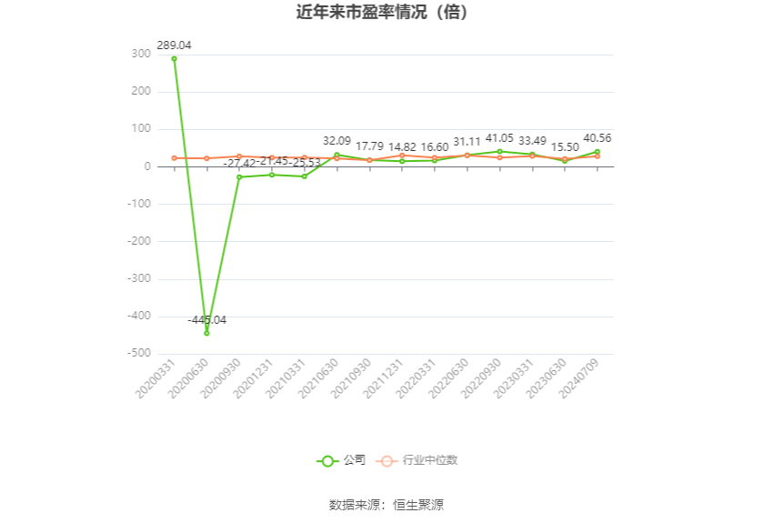 沧州大化：2024年上半年净利同比预降74.44%-76.91%-第2张图片