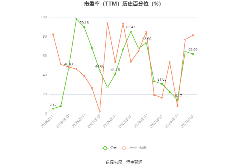 沧州大化：2024年上半年净利同比预降74.44%-76.91%-第3张图片