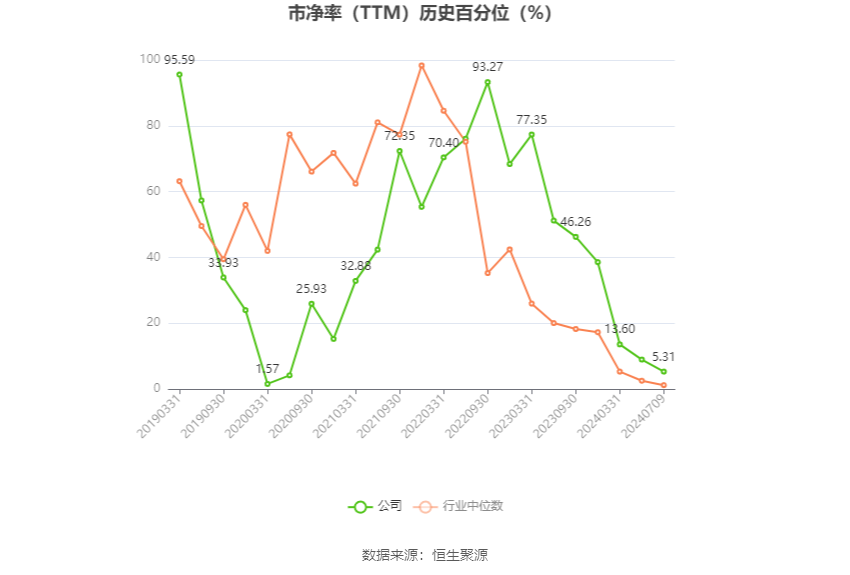 沧州大化：2024年上半年净利同比预降74.44%-76.91%-第4张图片