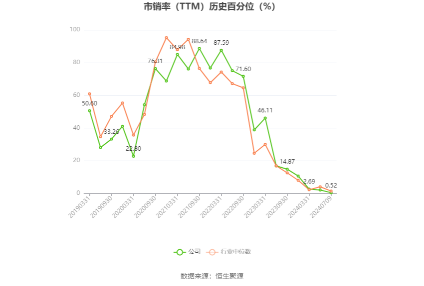 沧州大化：2024年上半年净利同比预降74.44%-76.91%-第5张图片