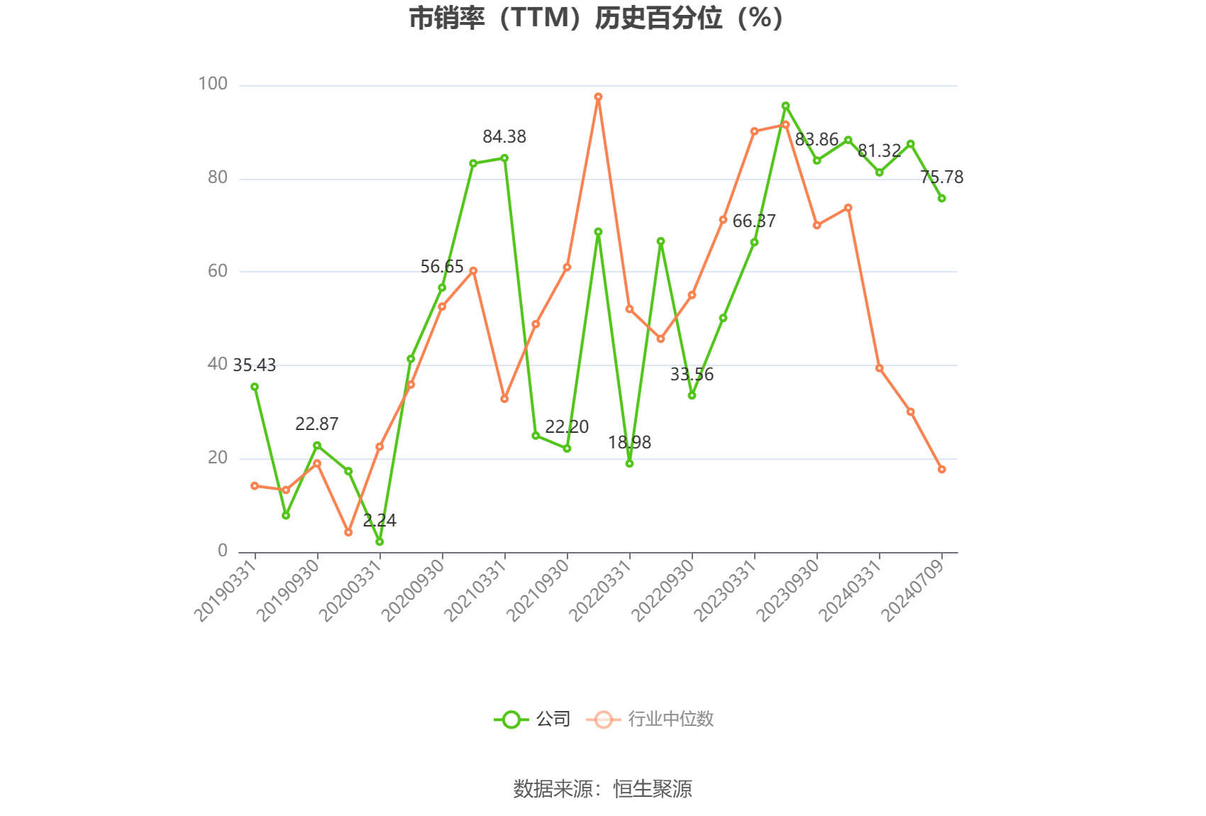 四创电子：预计2024年上半年亏损3699万元-4758万元-第5张图片