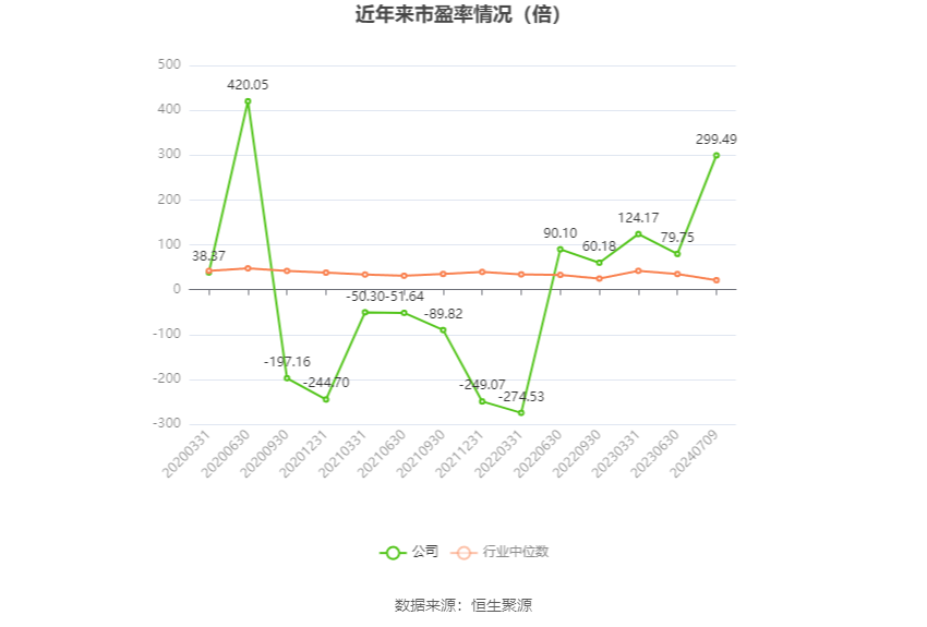 浪潮软件：预计2024年上半年亏损9000万元-第2张图片
