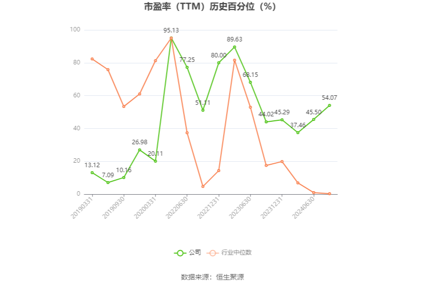 浪潮软件：预计2024年上半年亏损9000万元-第3张图片