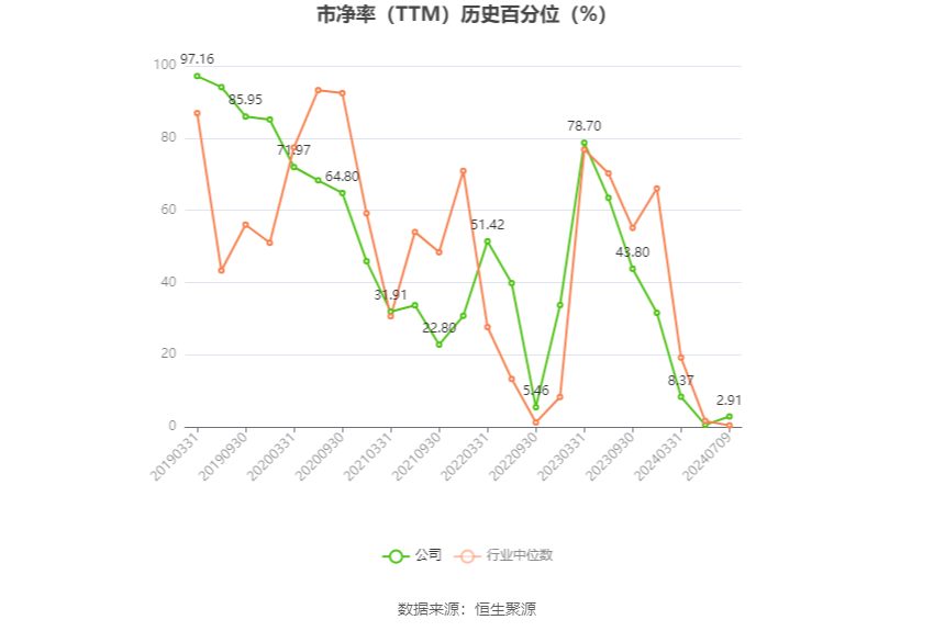 浪潮软件：预计2024年上半年亏损9000万元-第4张图片