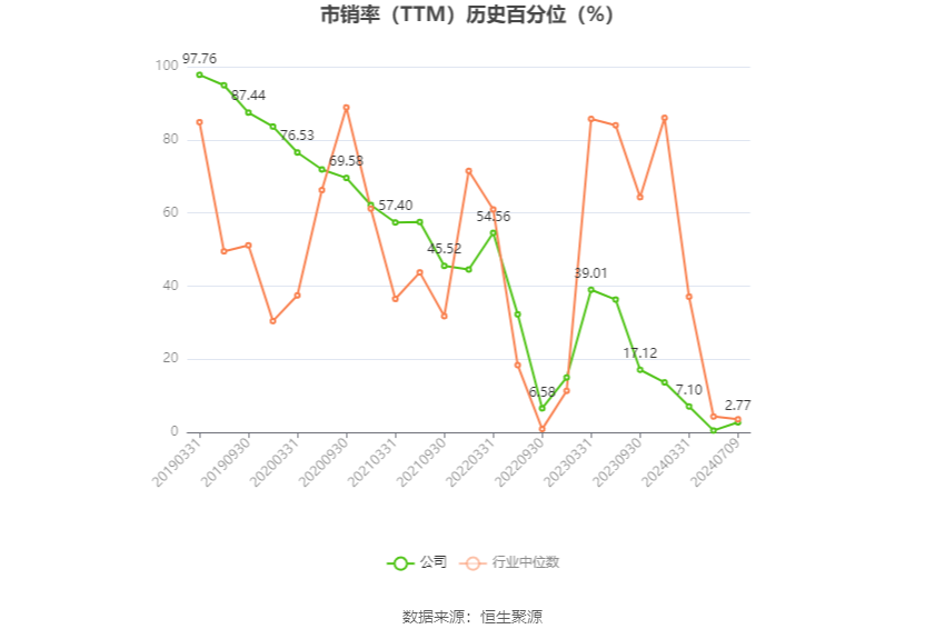 浪潮软件：预计2024年上半年亏损9000万元-第5张图片