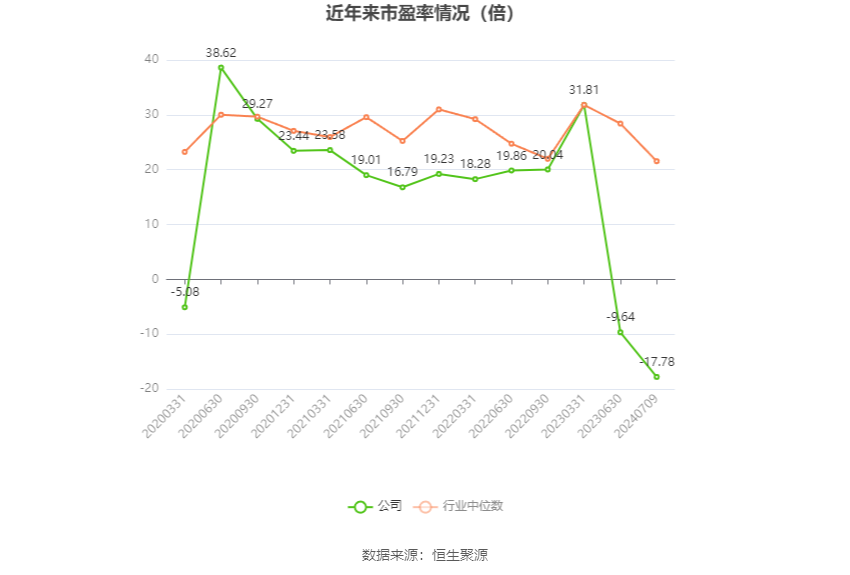 益佰制药：预计2024年上半年亏损1亿元-1.25亿元-第2张图片