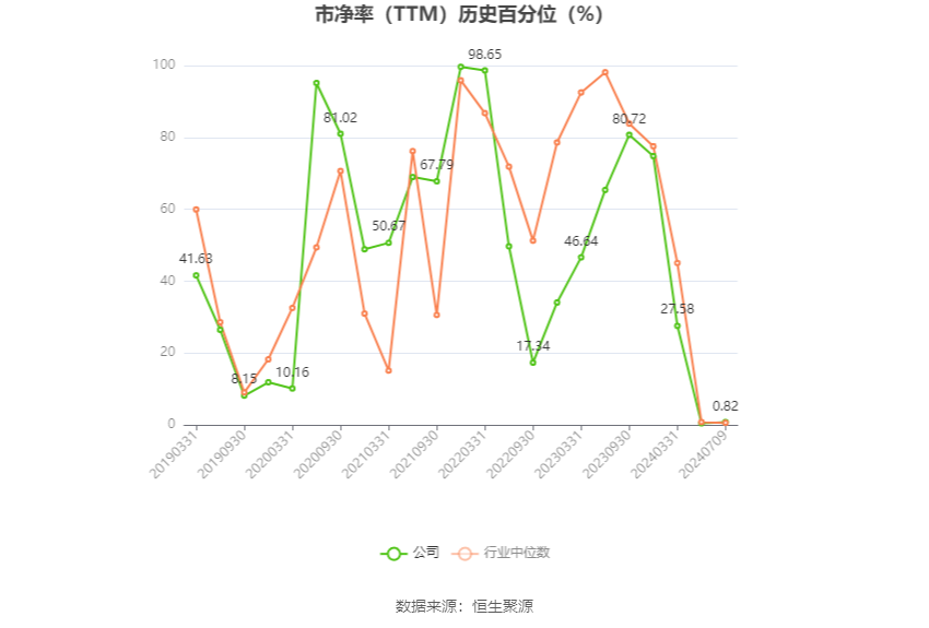 益佰制药：预计2024年上半年亏损1亿元-1.25亿元-第4张图片