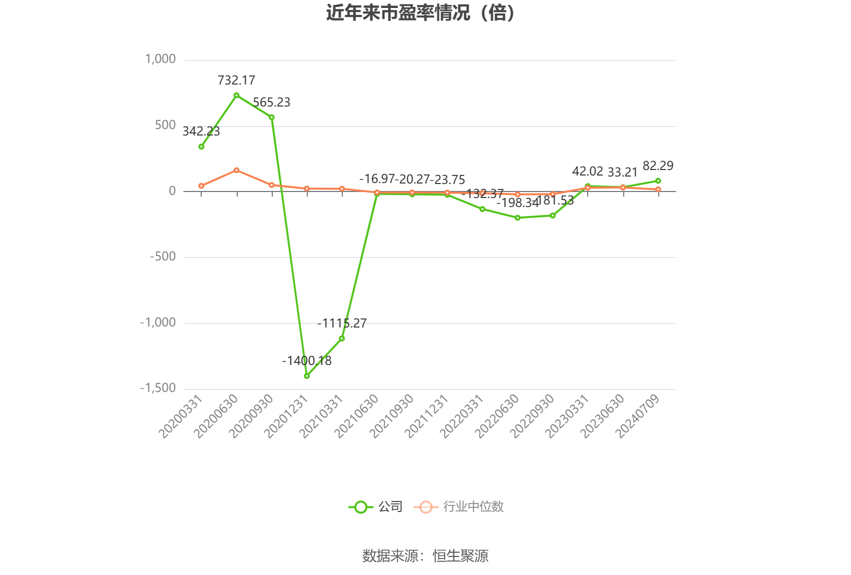 国投中鲁：2024年上半年净利同比预降93.6%-94.88%-第2张图片