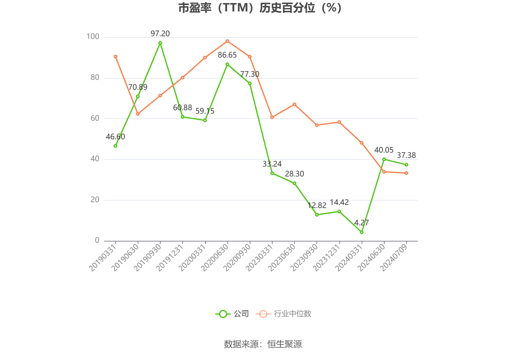 国投中鲁：2024年上半年净利同比预降93.6%-94.88%-第3张图片