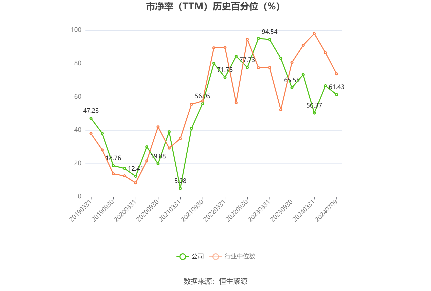 国投中鲁：2024年上半年净利同比预降93.6%-94.88%-第4张图片