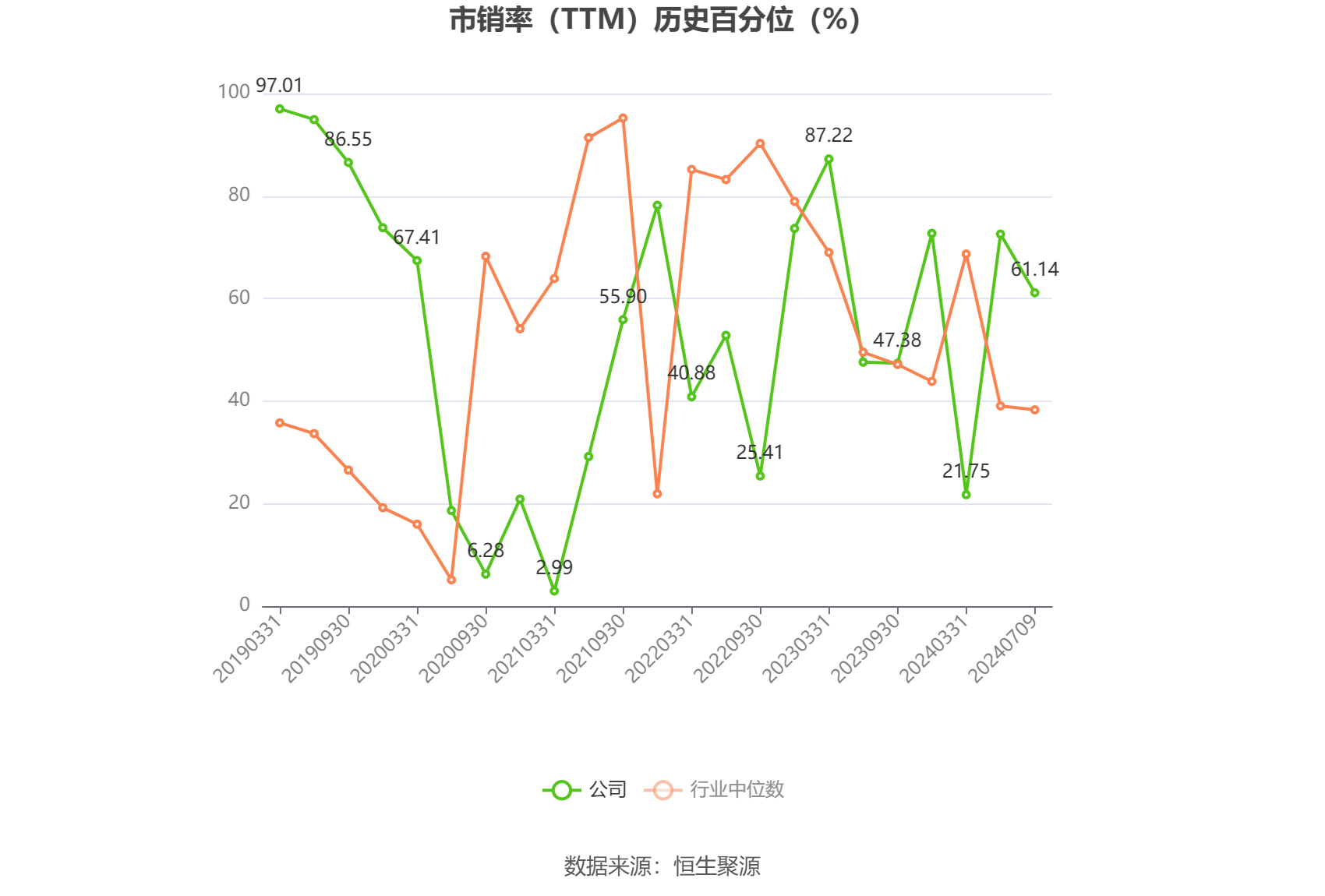 国投中鲁：2024年上半年净利同比预降93.6%-94.88%-第5张图片