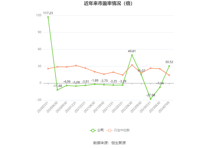 三峡新材：预计2024年上半年盈利2800万元-3500万元 同比扭亏-第2张图片