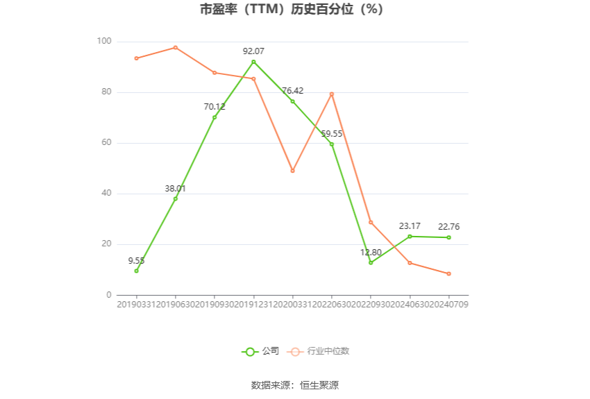 三峡新材：预计2024年上半年盈利2800万元-3500万元 同比扭亏-第3张图片