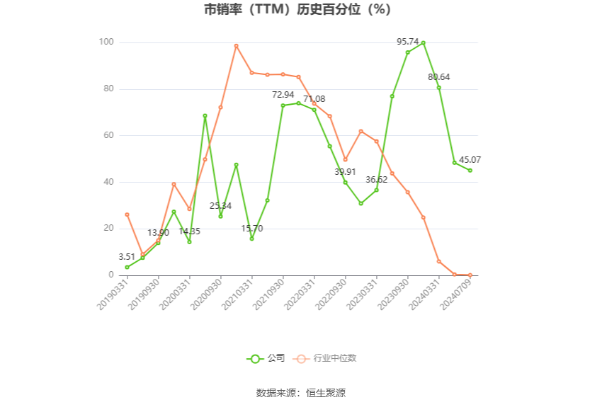 三峡新材：预计2024年上半年盈利2800万元-3500万元 同比扭亏-第5张图片