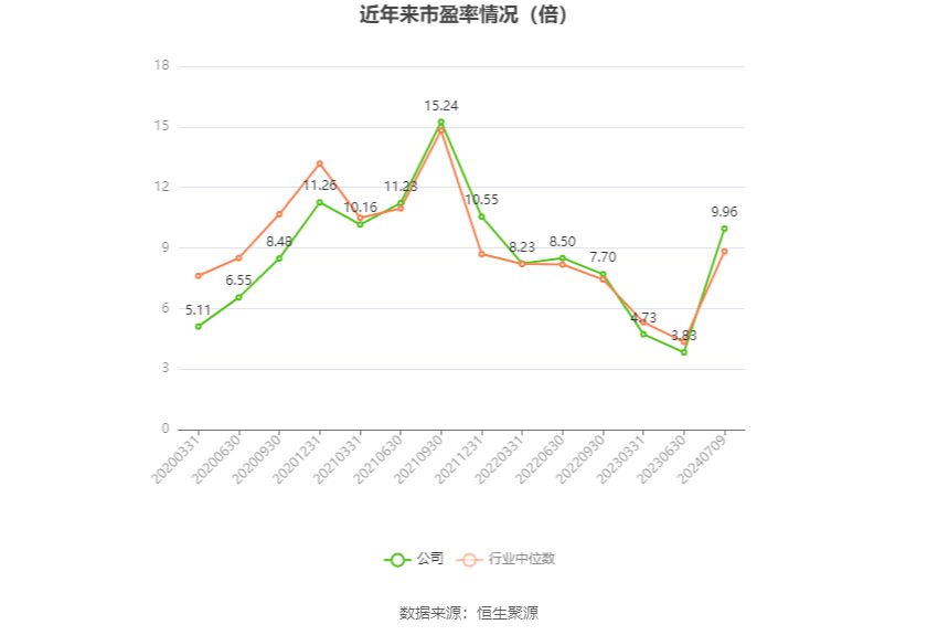 华阳股份：预计2024年上半年净利11亿元-15亿元 同比下降49.86%-63.14%-第2张图片