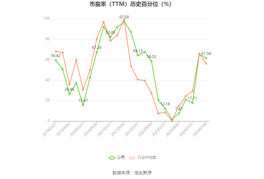 华阳股份：预计2024年上半年净利11亿元-15亿元 同比下降49.86%-63.14%-第3张图片