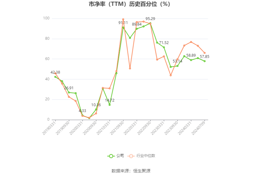 华阳股份：预计2024年上半年净利11亿元-15亿元 同比下降49.86%-63.14%-第4张图片
