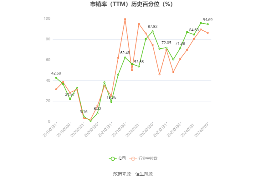 华阳股份：预计2024年上半年净利11亿元-15亿元 同比下降49.86%-63.14%-第5张图片