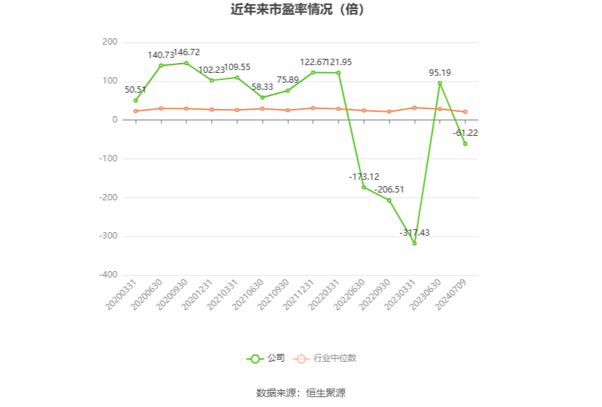 金花股份：预计2024年上半年净利同比增长160.63%-239.18%-第2张图片