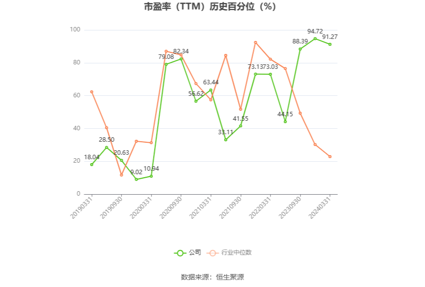 金花股份：预计2024年上半年净利同比增长160.63%-239.18%-第3张图片