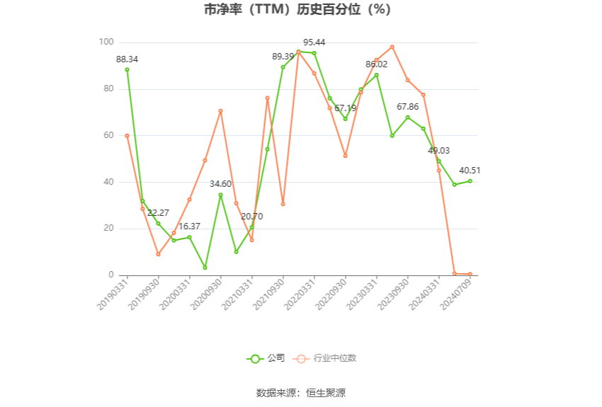 金花股份：预计2024年上半年净利同比增长160.63%-239.18%-第4张图片