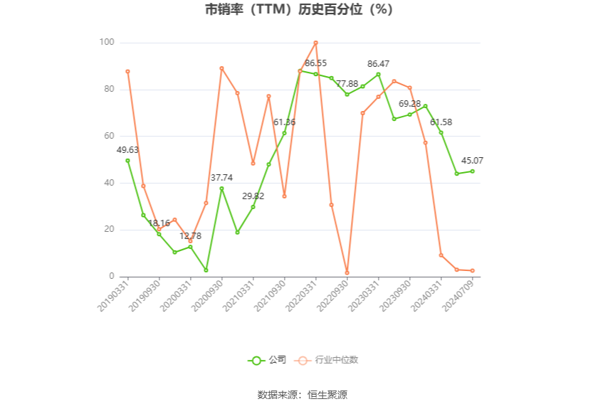 金花股份：预计2024年上半年净利同比增长160.63%-239.18%-第5张图片