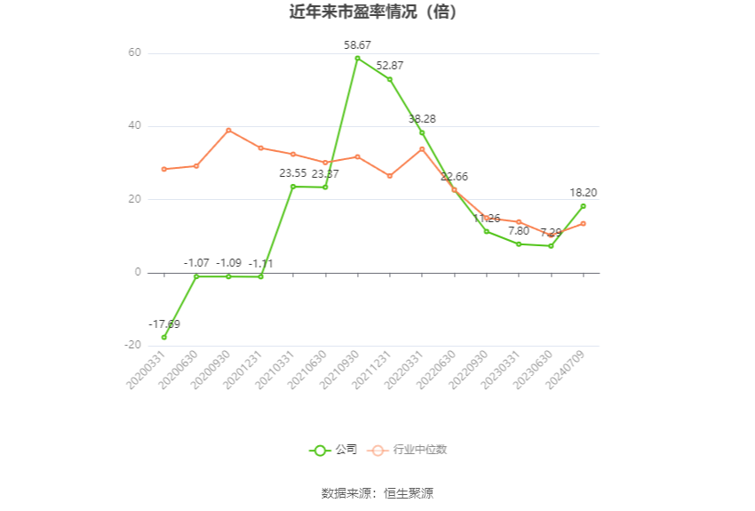 盐湖股份：预计2024年上半年净利17亿元-23亿元 同比下降54.88%-66.65%-第2张图片