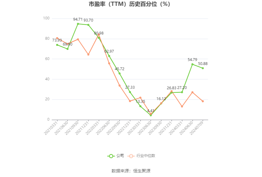 盐湖股份：预计2024年上半年净利17亿元-23亿元 同比下降54.88%-66.65%-第3张图片