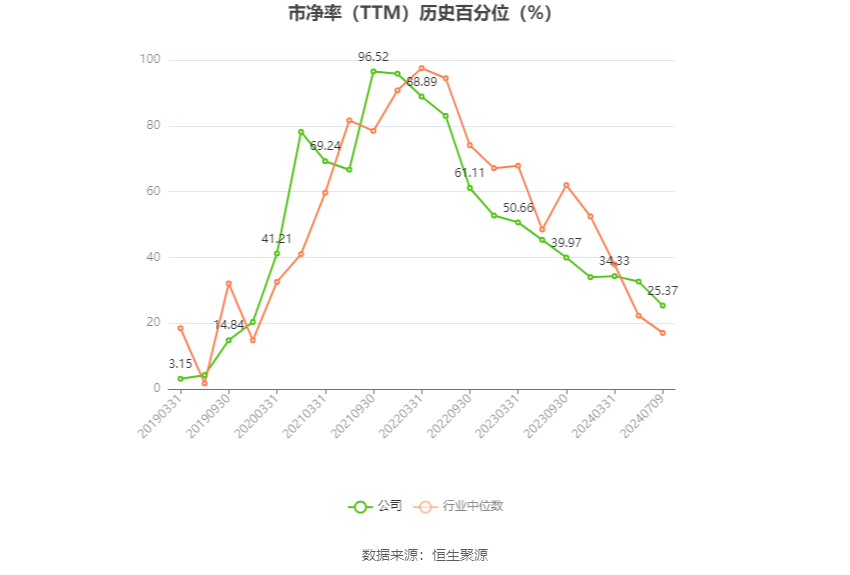 盐湖股份：预计2024年上半年净利17亿元-23亿元 同比下降54.88%-66.65%-第4张图片