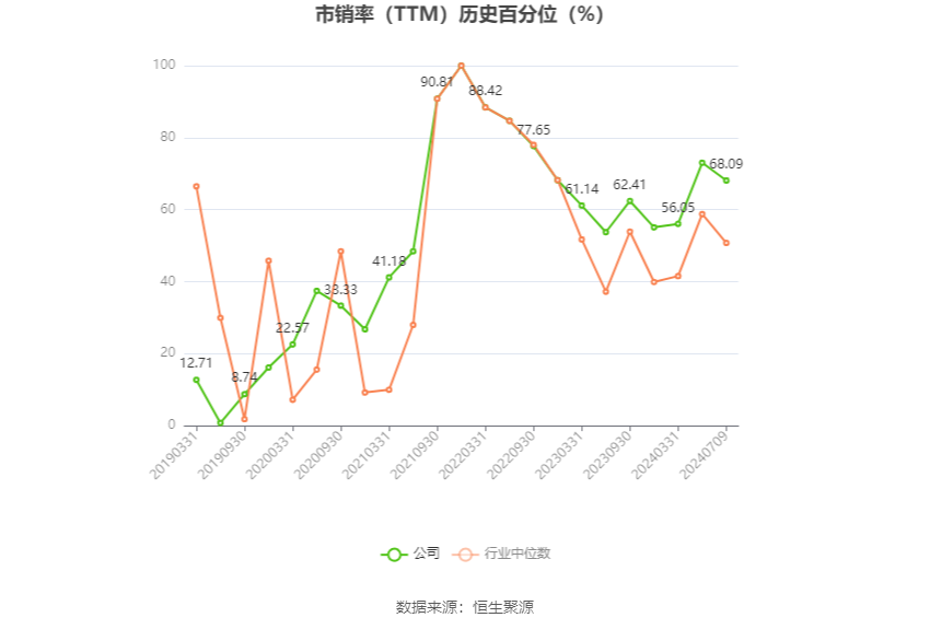 盐湖股份：预计2024年上半年净利17亿元-23亿元 同比下降54.88%-66.65%-第5张图片