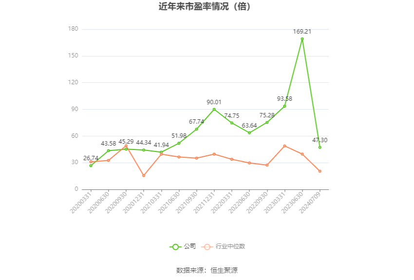 中国动力：预计2024年上半年净利同比增长60%-80%-第2张图片