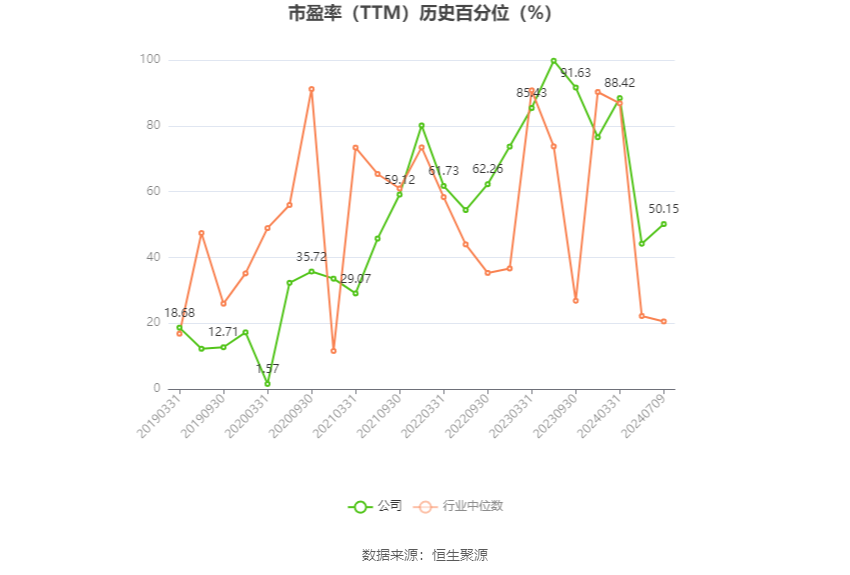 中国动力：预计2024年上半年净利同比增长60%-80%-第3张图片