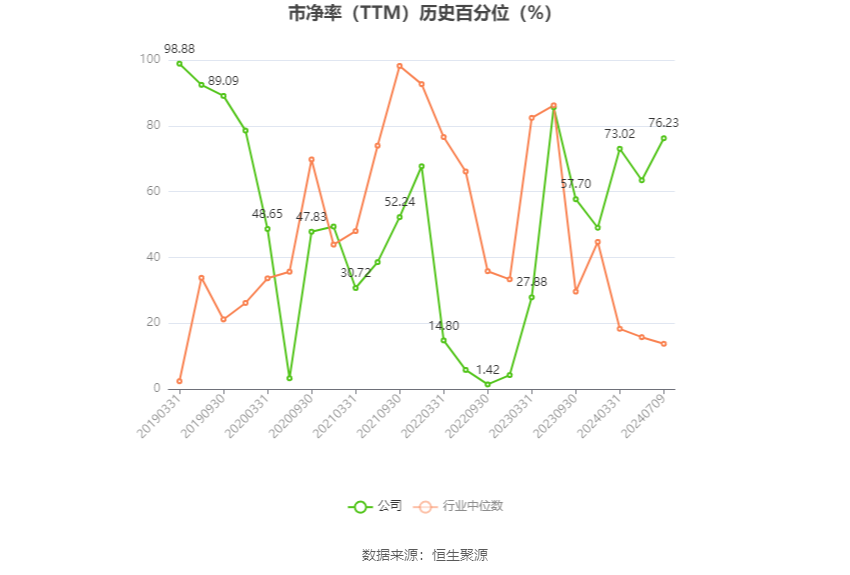 中国动力：预计2024年上半年净利同比增长60%-80%-第4张图片