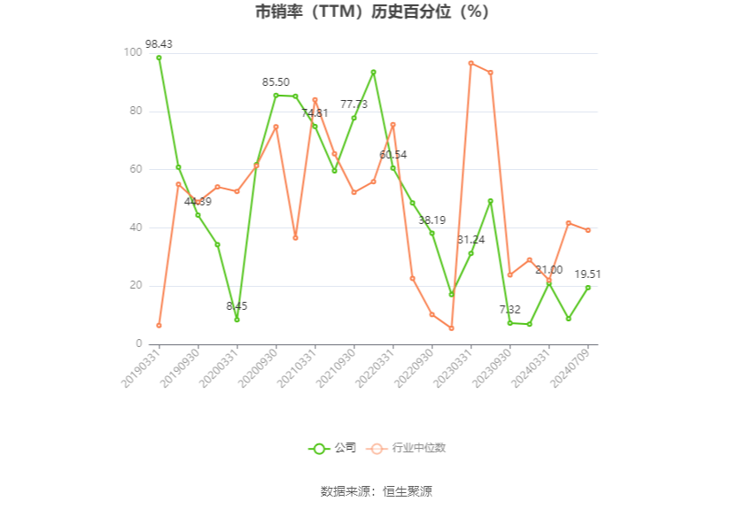 中国动力：预计2024年上半年净利同比增长60%-80%-第5张图片