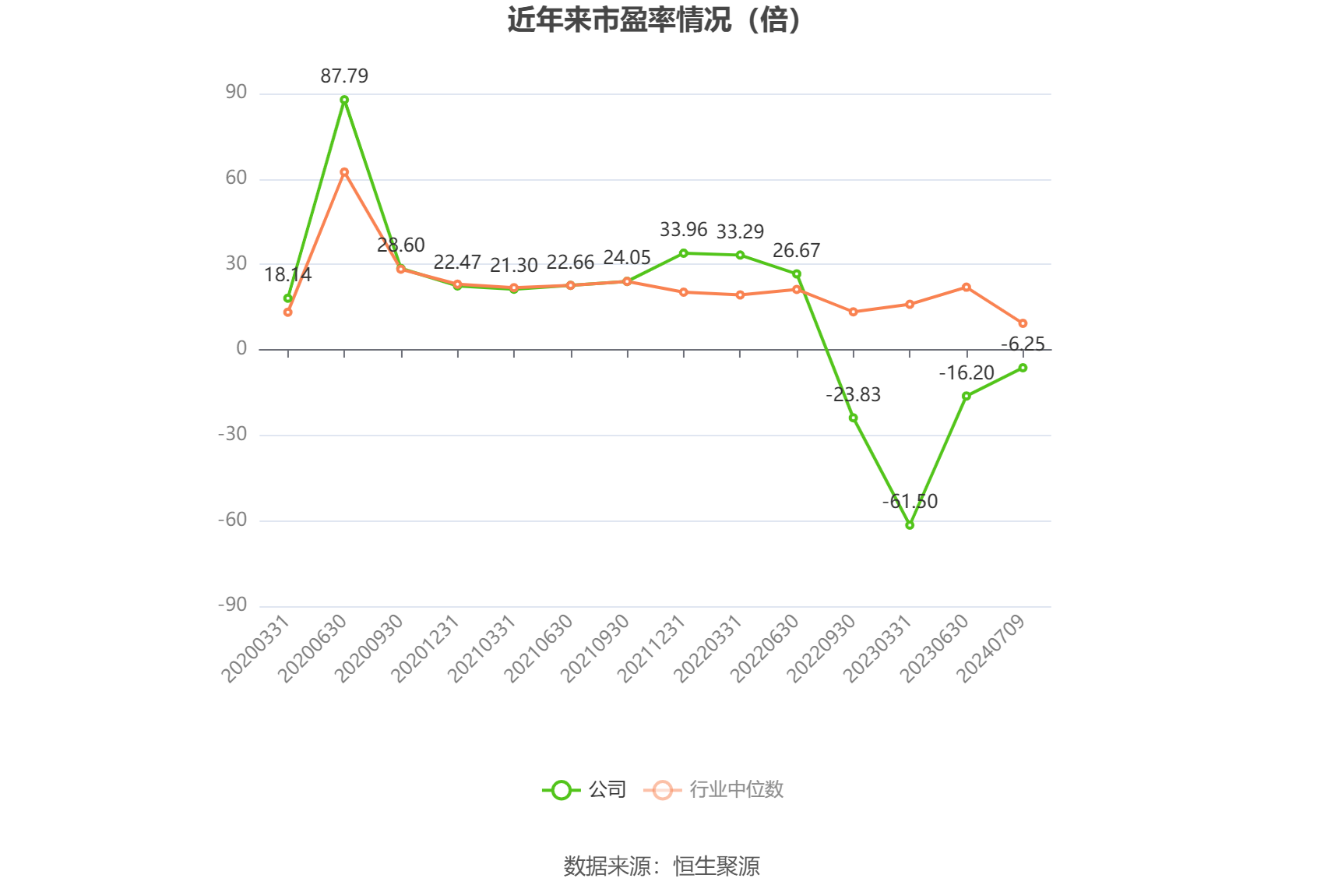 汇鸿集团：预计2024年上半年亏损3.13亿元-3.76亿元-第2张图片