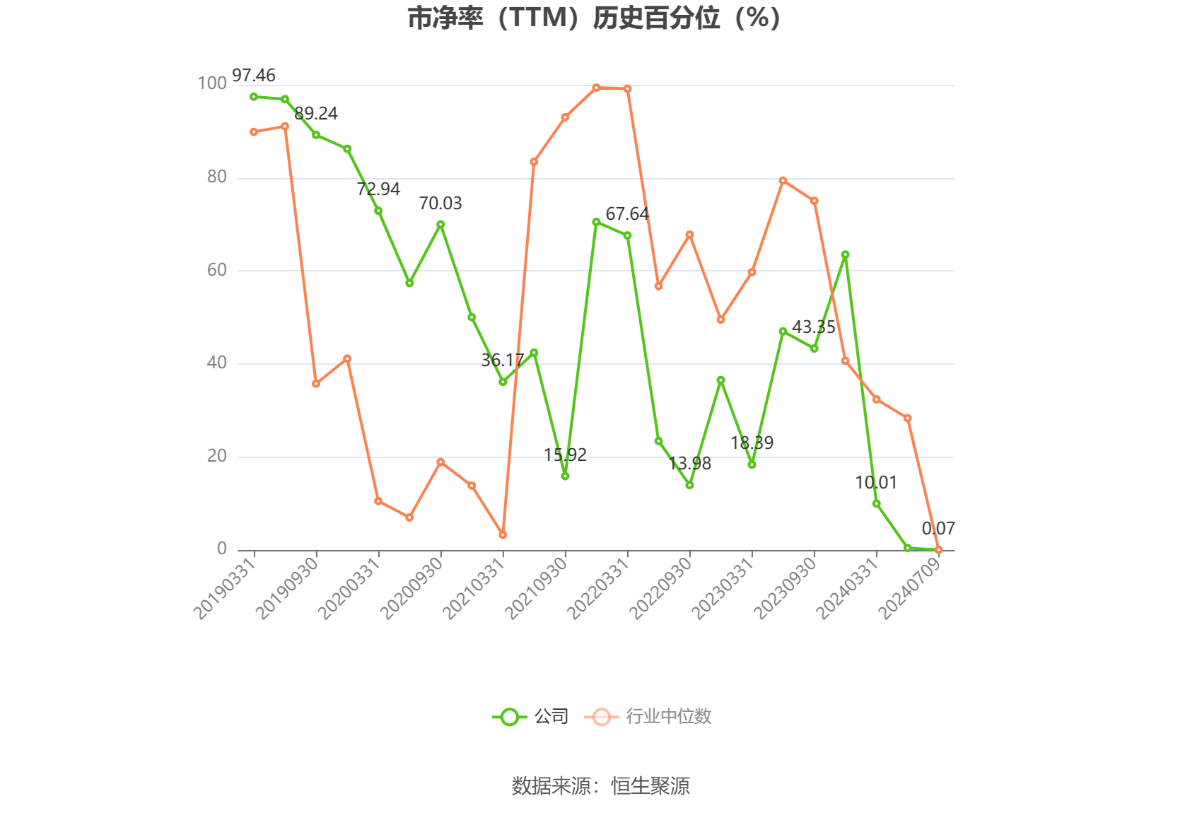 汇鸿集团：预计2024年上半年亏损3.13亿元-3.76亿元-第4张图片