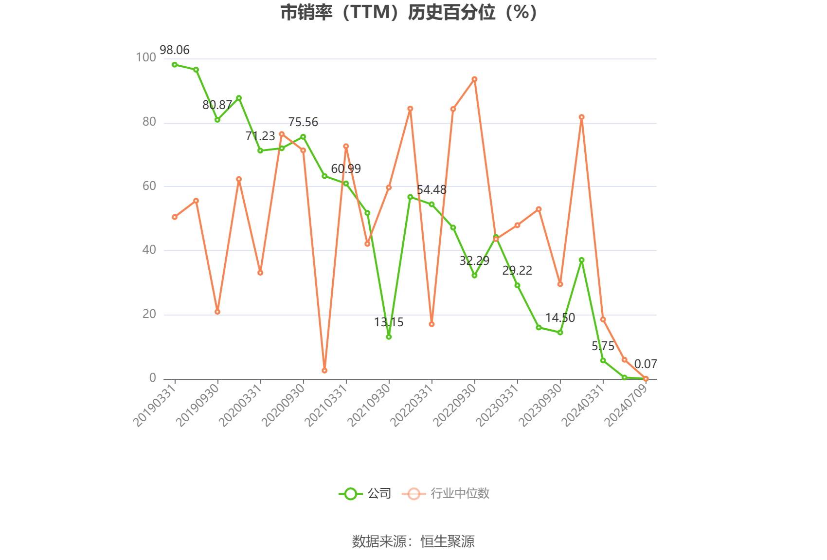 汇鸿集团：预计2024年上半年亏损3.13亿元-3.76亿元-第5张图片