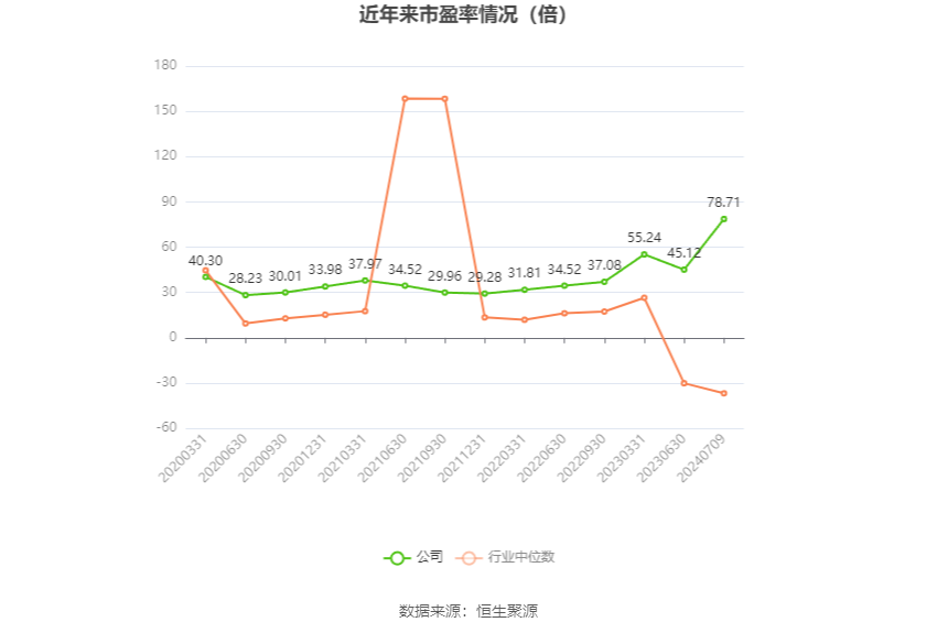 福成股份：2024年上半年净利同比预降67.64%-第2张图片
