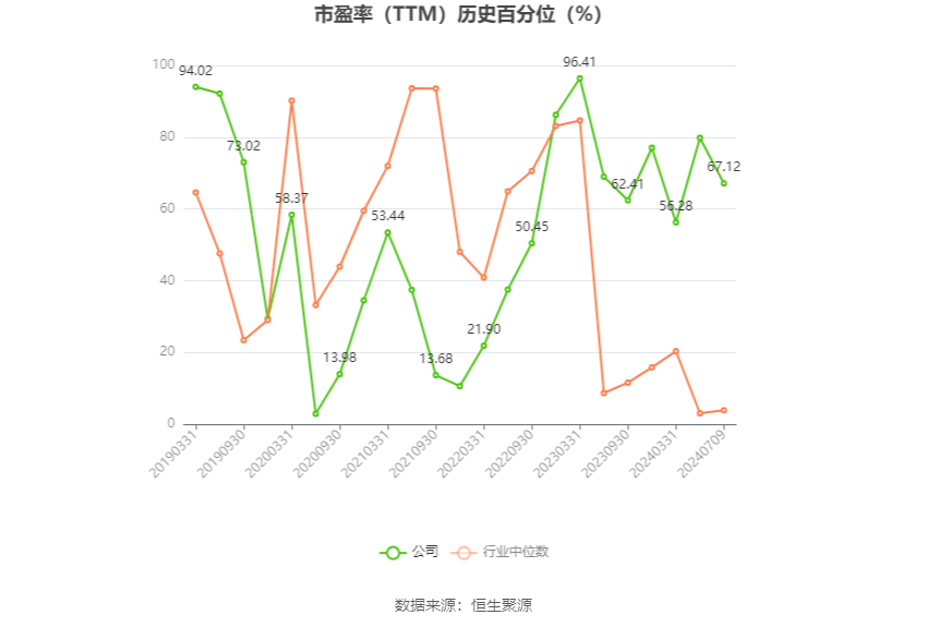 福成股份：2024年上半年净利同比预降67.64%-第3张图片