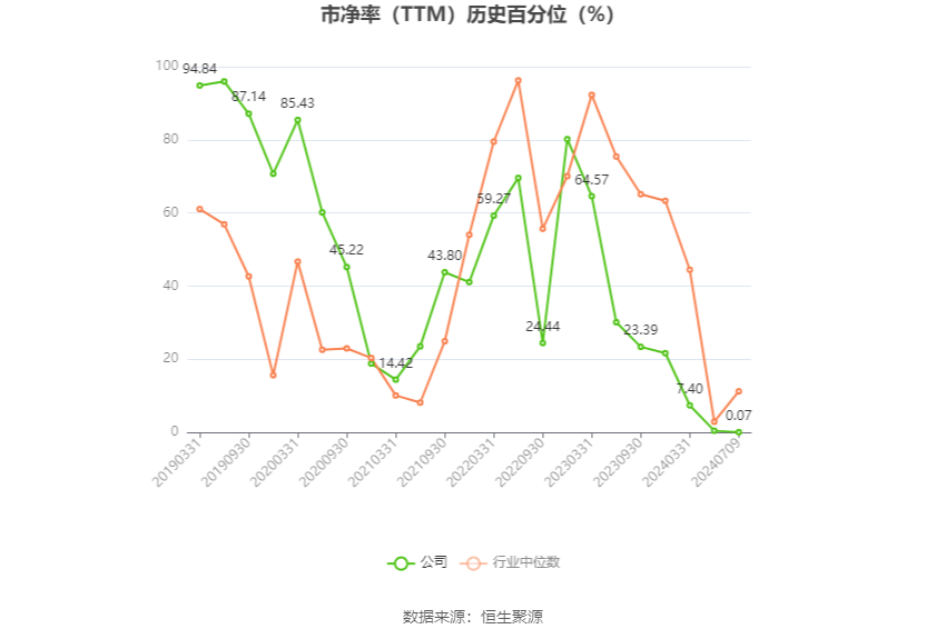 福成股份：2024年上半年净利同比预降67.64%-第4张图片