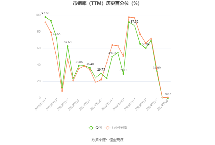 福成股份：2024年上半年净利同比预降67.64%-第5张图片