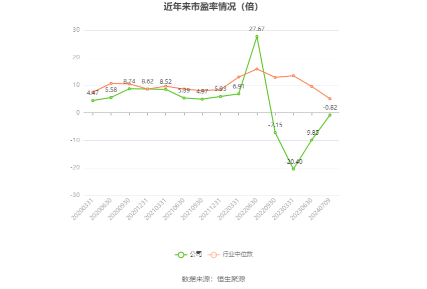 首开股份：预计2024年上半年亏损19亿元-24亿元-第2张图片