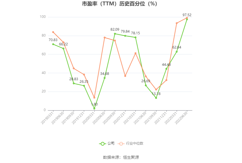 首开股份：预计2024年上半年亏损19亿元-24亿元-第3张图片